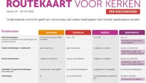 COVID-routekaart voor kerken